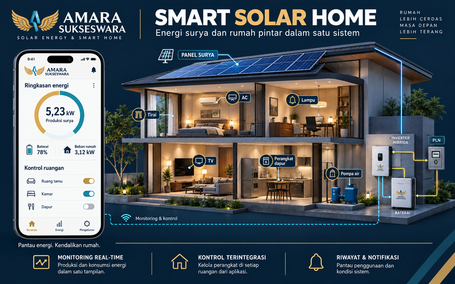 Poster rumah pintar bernuansa navy: rumah dengan panel surya di atap dan monitoring energi melalui smartphone